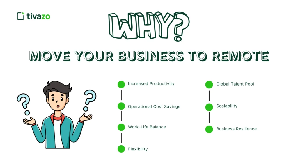 Why Move Your Business to Remote?
