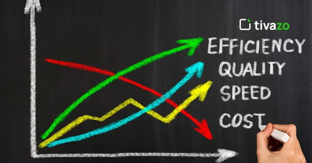 a black board showing a graph of efficiency quality speed and cost