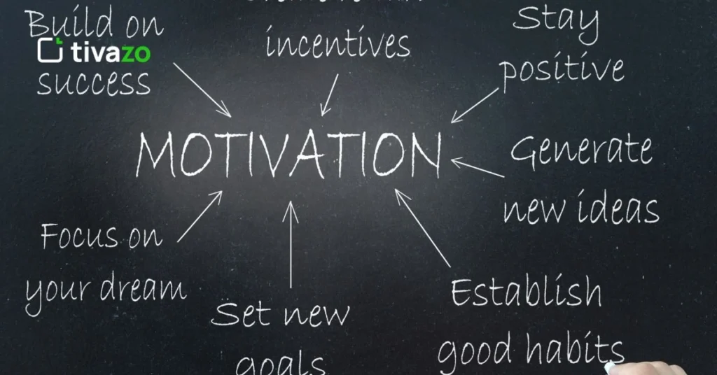 self motivation for sucess