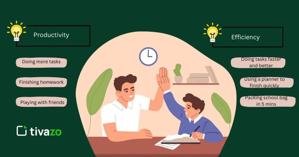 efficiency and productivity info graphic in doing home work