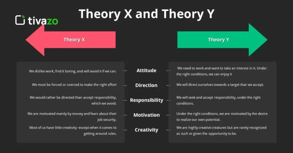 theory x and theory y in workplace