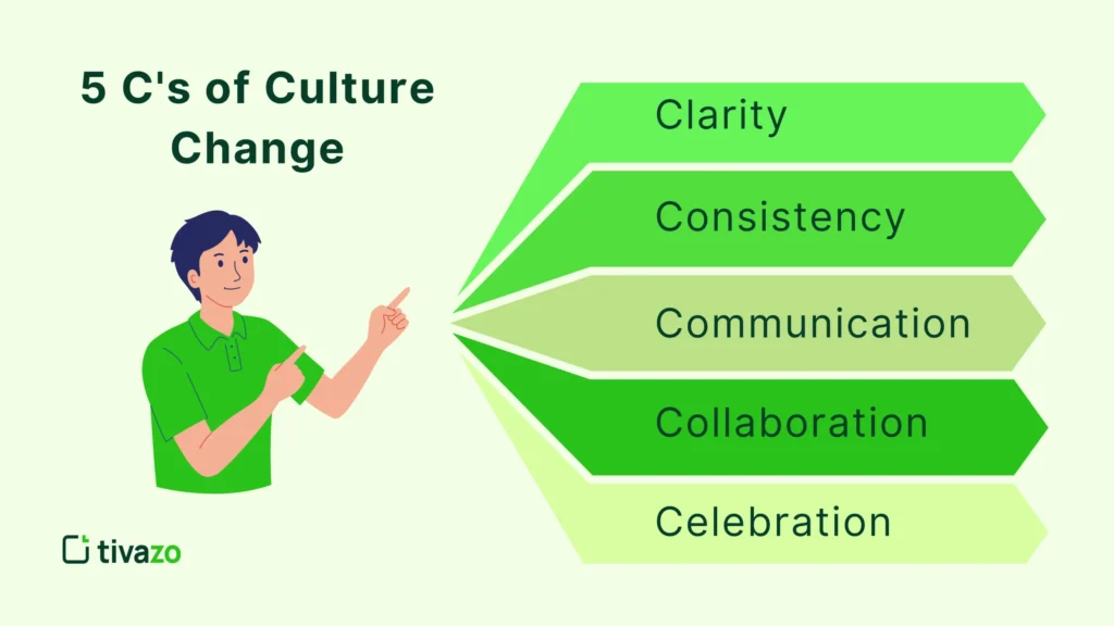 5 key elements for driving culture change: communication, consistency, commitment, collaboration, and creativity
