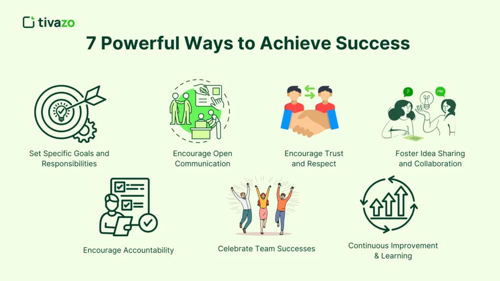Illustration of the 7 winning strategies to enhance cooperation and promote team success