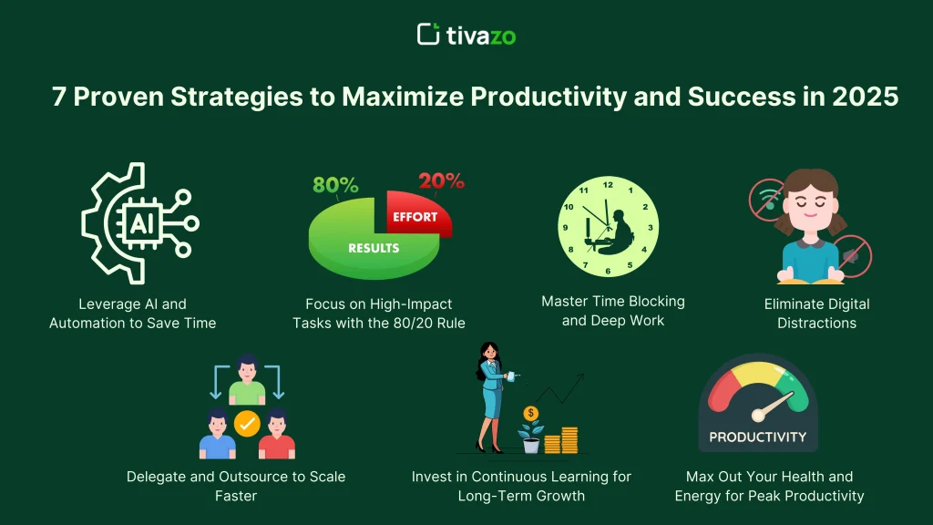  7 Proven Strategies to Maximize Productivity and Success in 2025