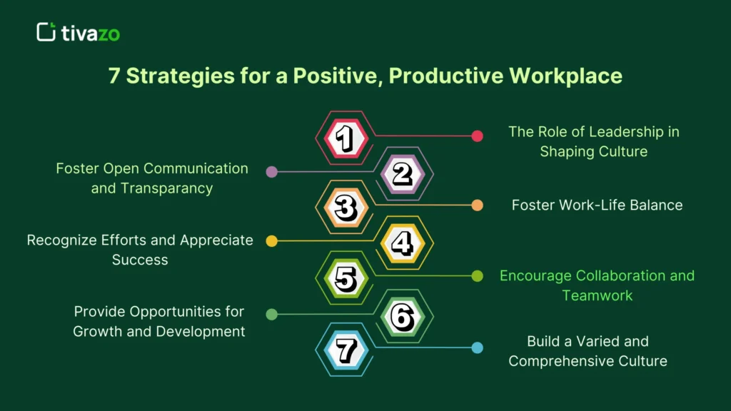 Employees collaborating in a productive office, reflecting good working culture