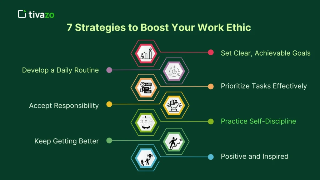 Illustration of 7 powerful strategies to strengthen work ethic, focusing on goal setting, productivity, and self-discipline