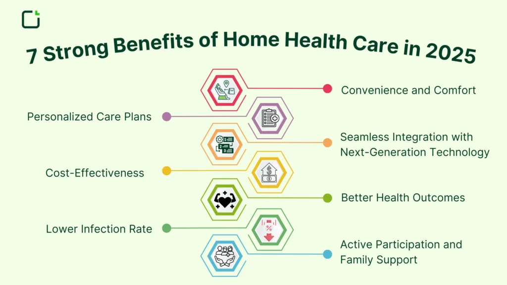 Discover the 7 strong benefits of home health care in 2025, including personalized care, advanced technology, and improved patient outcomes