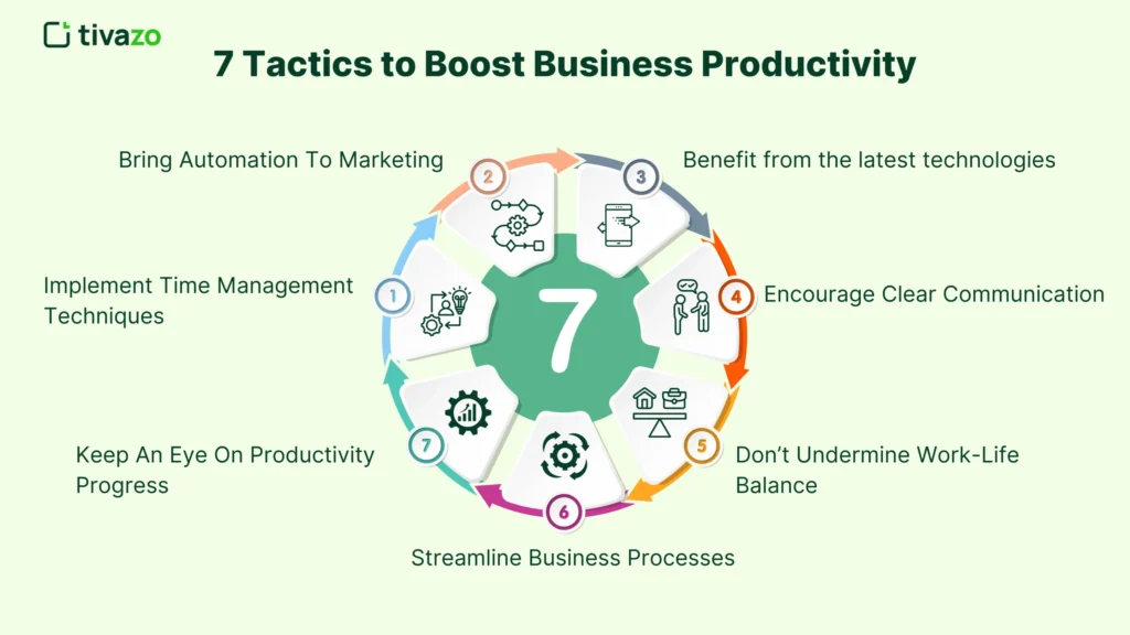 Effective tactics to boost business productivity and streamline workflow