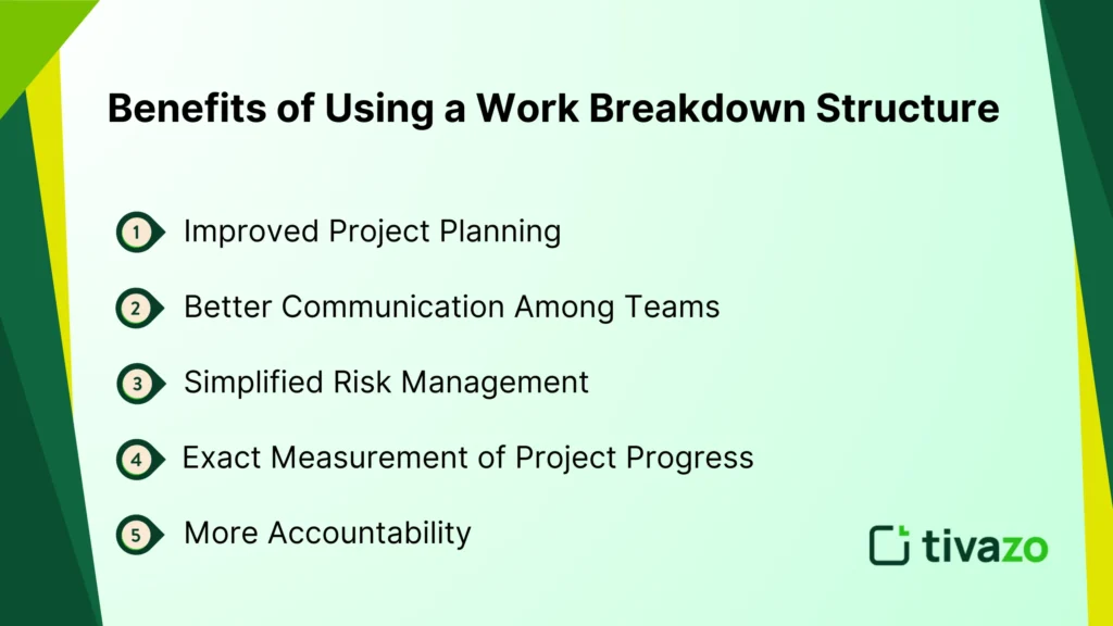 An organized Work Breakdown Structure (WBS) showcasing the key benefits, including better project planning, resource management, and efficiency