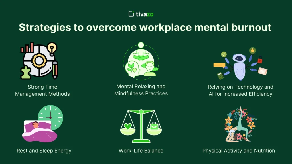 An image  that show the Strategies to overcome workplace mental burnout