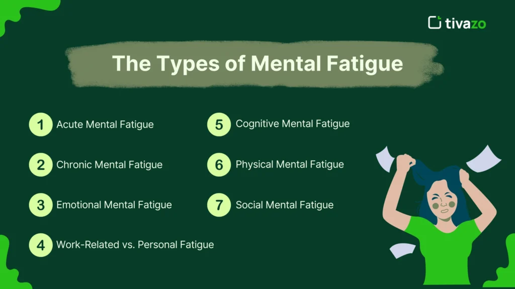 an image that describe the types of Mental Fatigue