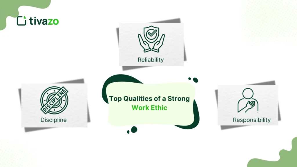 A representation of strong work ethics, emphasizing discipline, responsibility, and consistency in professional life