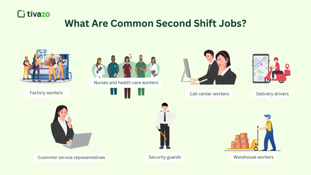 Infographic highlighting common second shift jobs in healthcare, manufacturing, customer service, and transportation