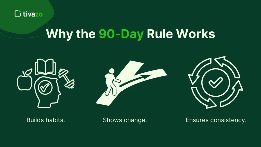 Why the 90-Day Rule Works: Building Consistency and Achieving Long-Term Goals