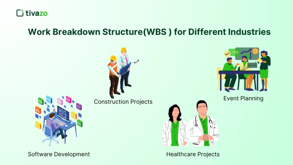  comparative Work Breakdown Structure (WBS) diagram illustrating its application across different industries for efficient project management