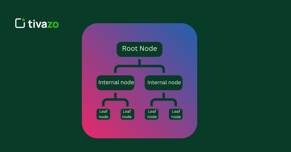 a picture showing decision tree