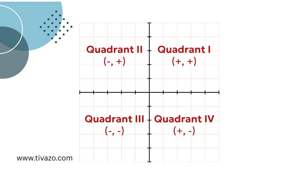 A picture of Breaking Down the Four Quadrants