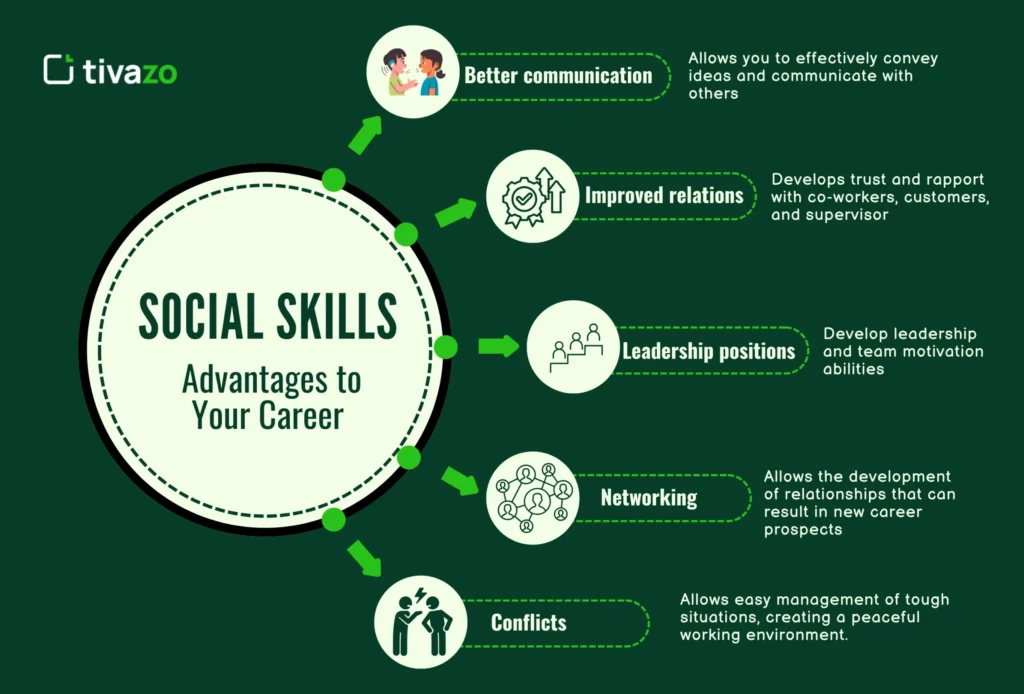 Advantages to Your Career