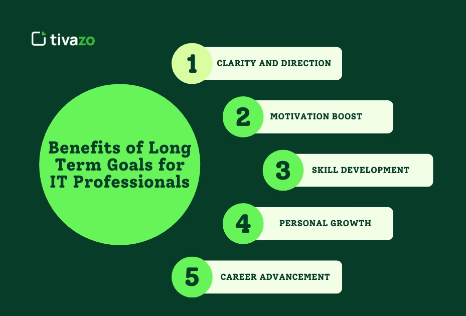 Benefits of Long Term Goals for IT Professionals in newyork