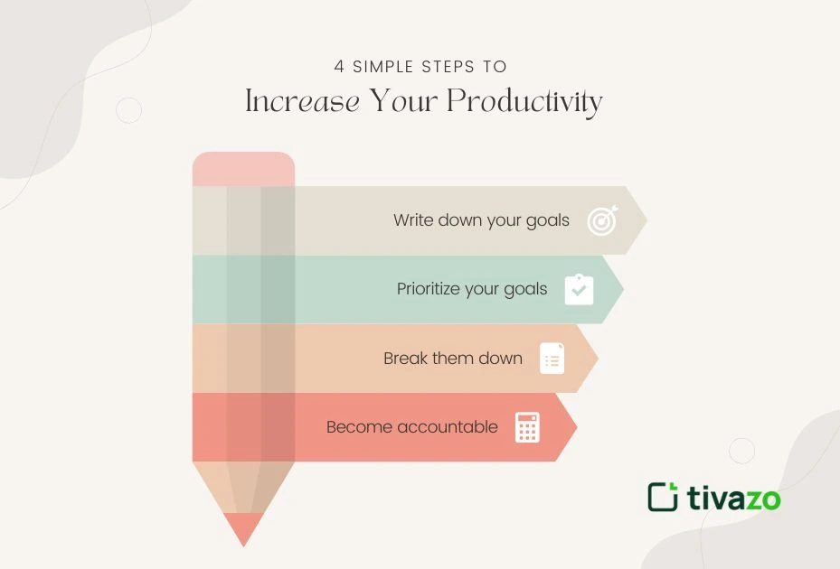 an infographic for boosting productivity and save time