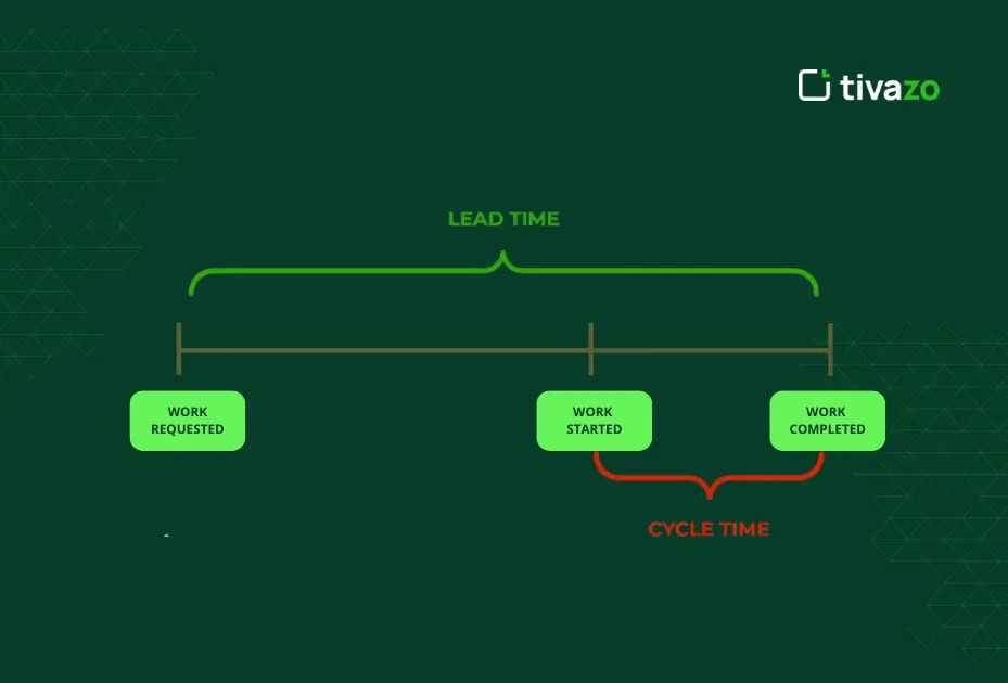 Cycle Time and Lead Time