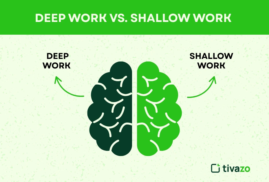 Deep work vs shallow work