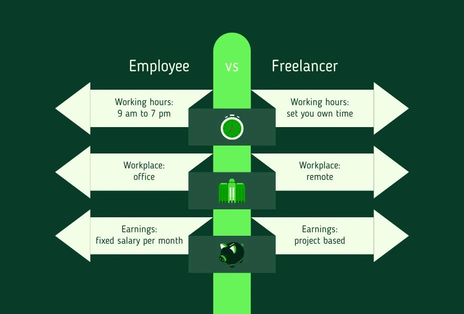 a picture showing Work Hours for Freelancers