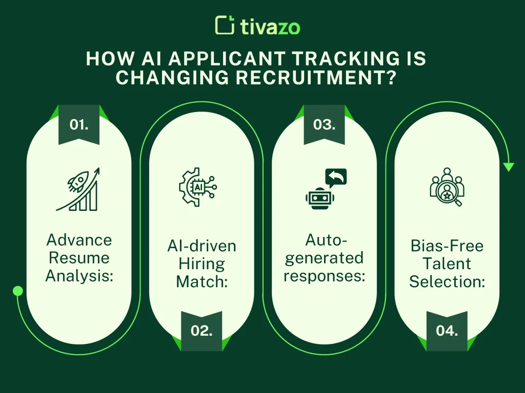 AI Applicant Tracking for recruitment 