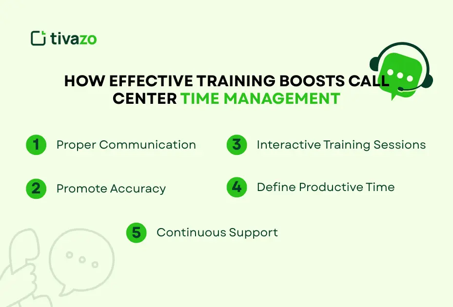 Effective Training Boosts Call Center Time Management