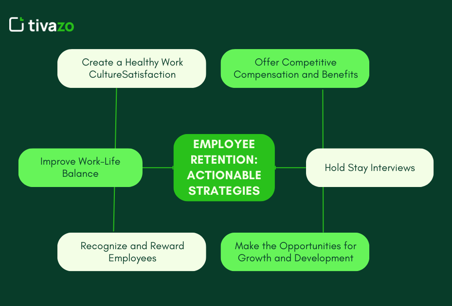 How to Improve Employee Retention