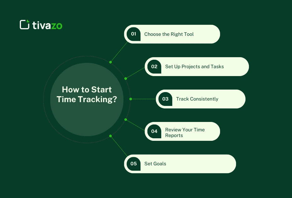 how to start using time tracking software