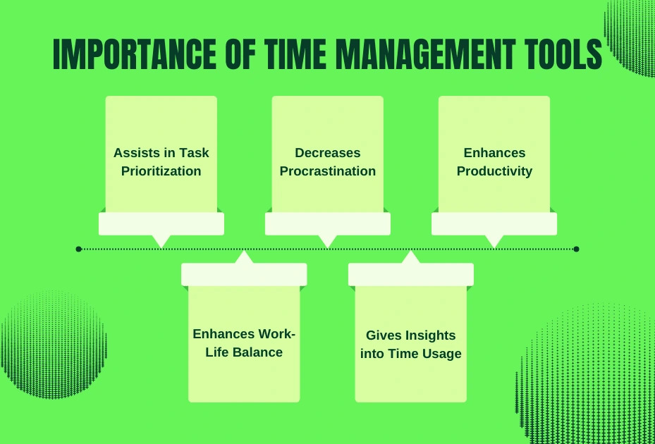 importance of time management tools