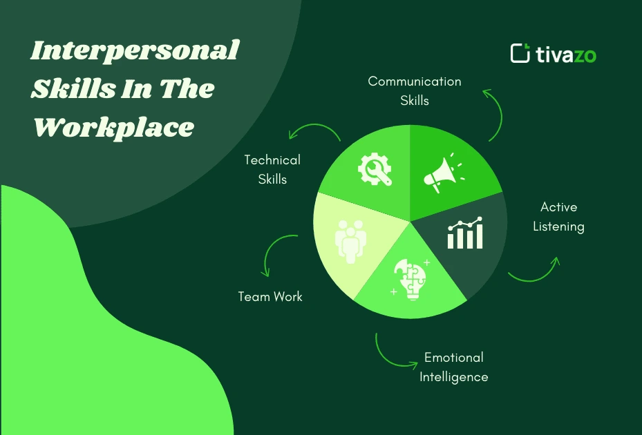 Interpersonal Skills in the Workplace