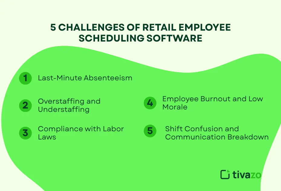 5 Challenges of Retail Employee Scheduling Software