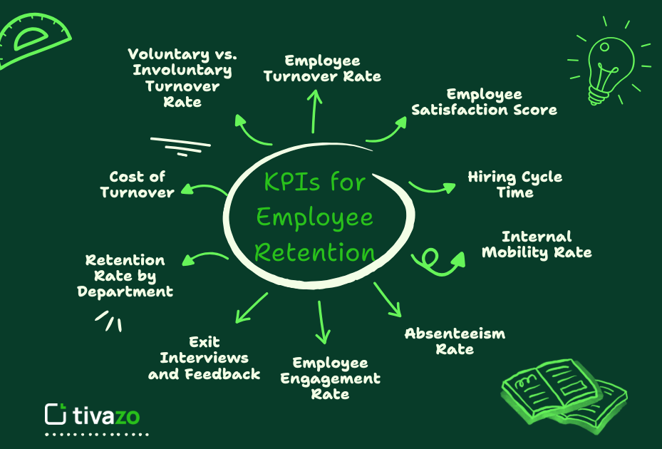 Key Performance Indicators for Employee Retention