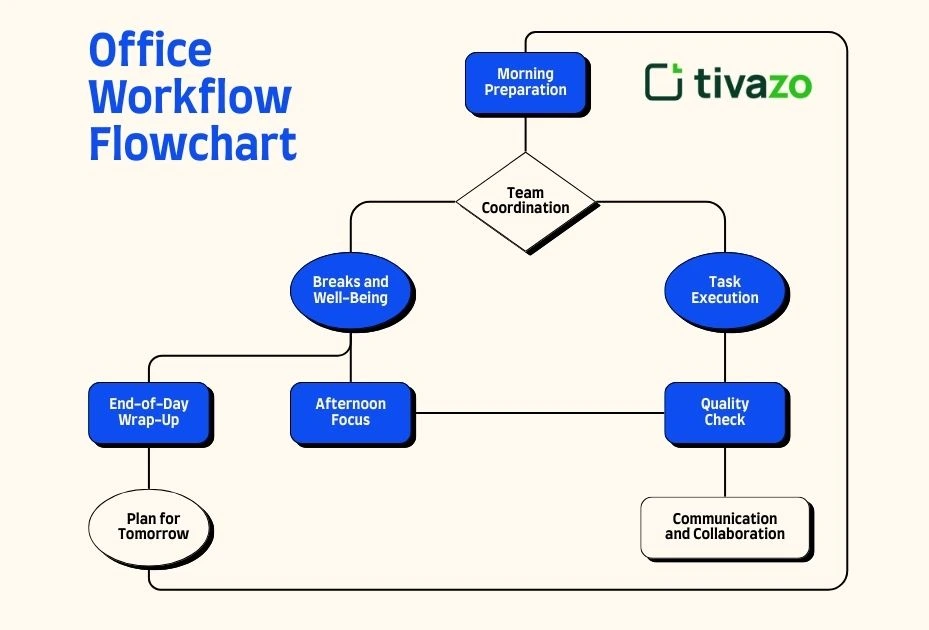 a picture of employee work monitoring software