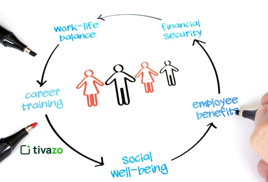 A infographics of Monitoring Employee Motivation