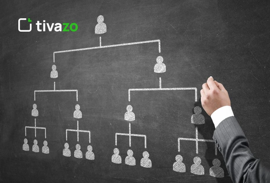 Function Does an Employee Serve