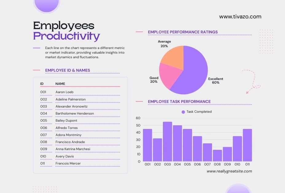 A picture showing infographics of productivity and performance