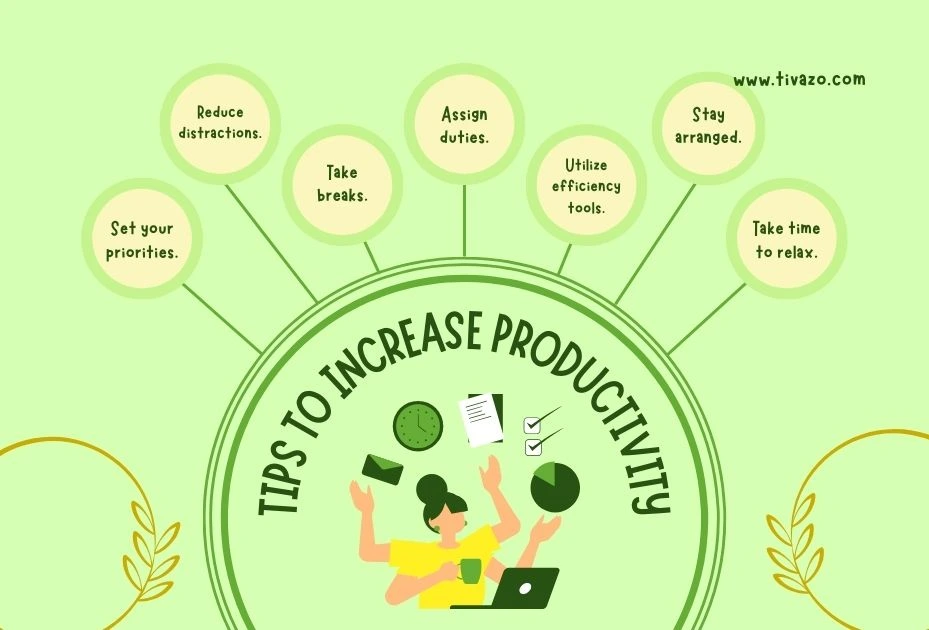 an infographic of productivity guilt