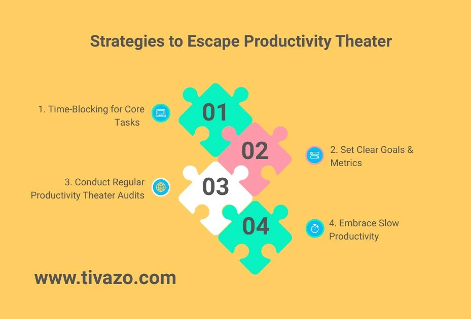 A picture showing Strategies to Escape Productivity Theater 