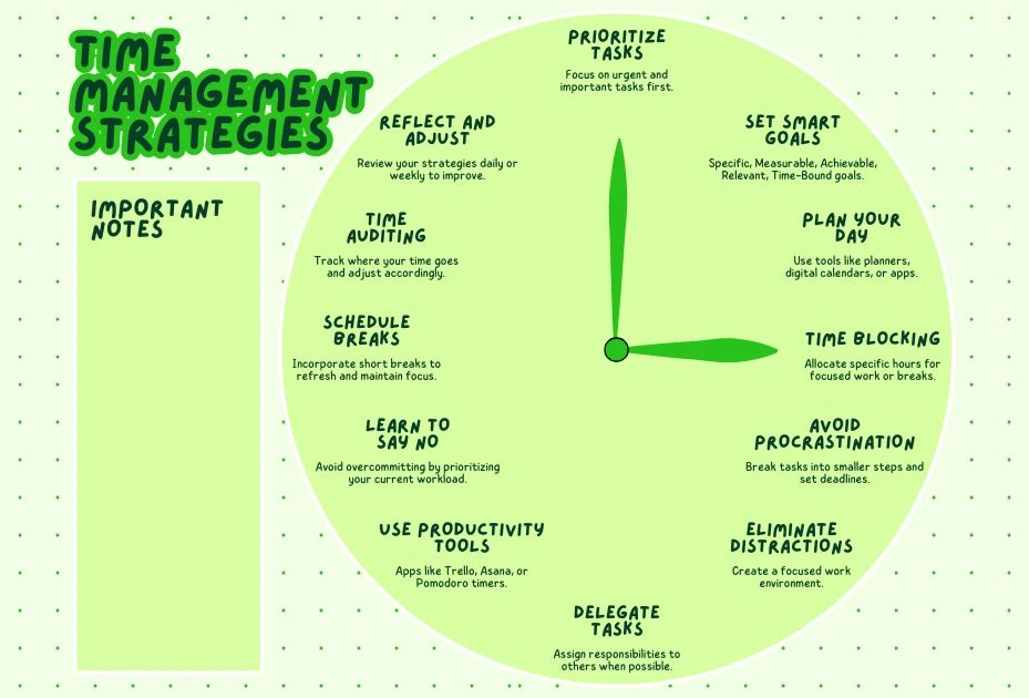 a picture showing work hours