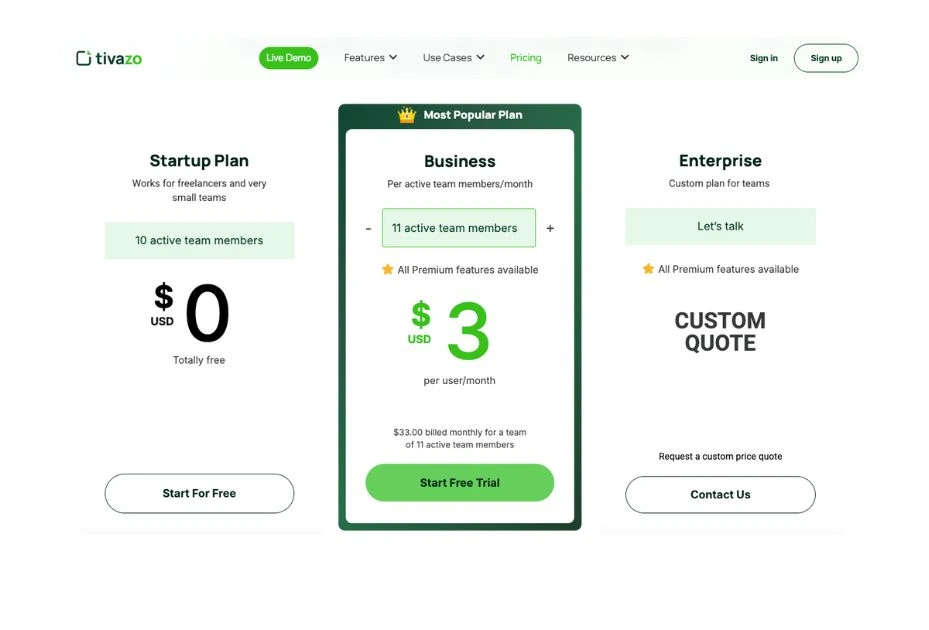 pricing imgae of tivazo