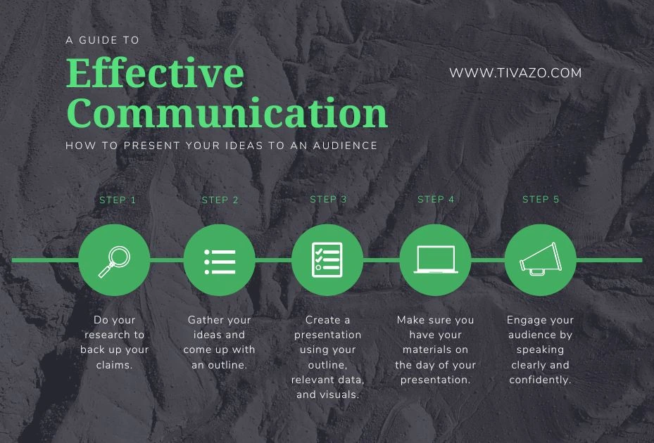 A picture for questions for remote workers