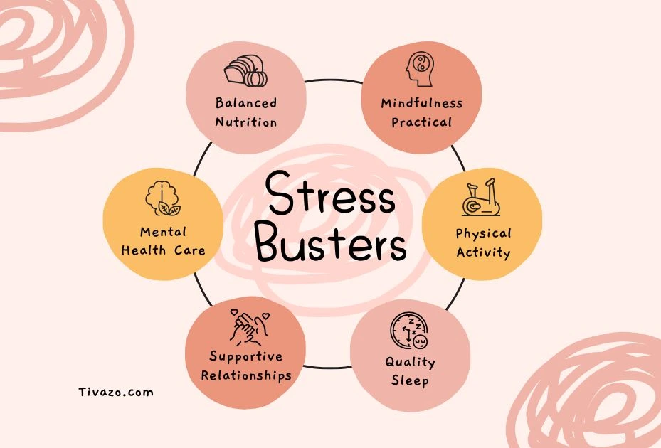 Monitor Your Health Regularl