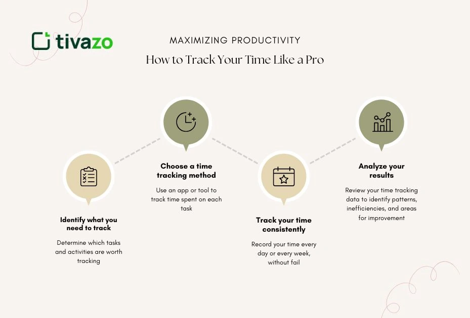 a picture of time blocking
