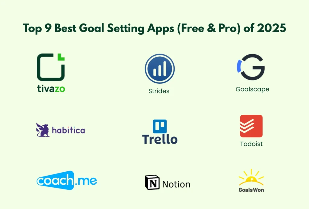 Comparison chart showcasing the top 9 best goal setting apps (free and pro) of 2025 with key features, pricing, and benefits