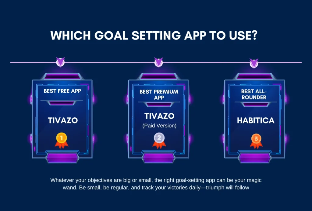 Visual guide helping users choose the best goal setting app based on features, goals, and user type in 2025