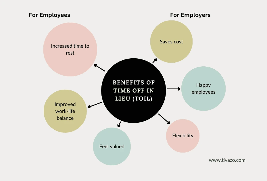 benefits of time off in lieu