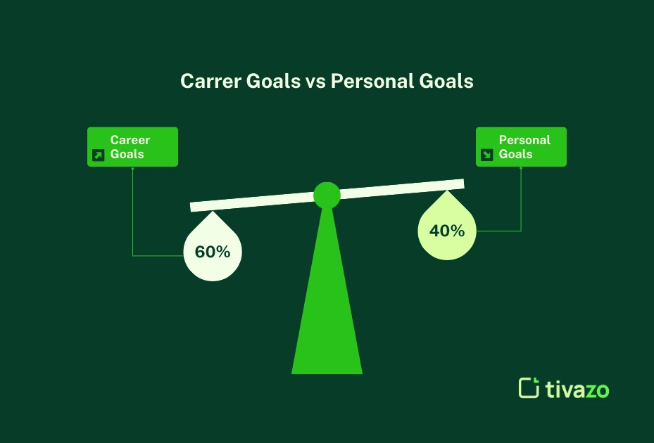 career goals vs personal goals